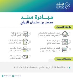 خطوات التسجيل في برنامج دعم سند للزواج