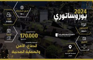 معرض يوروساتوري 2024